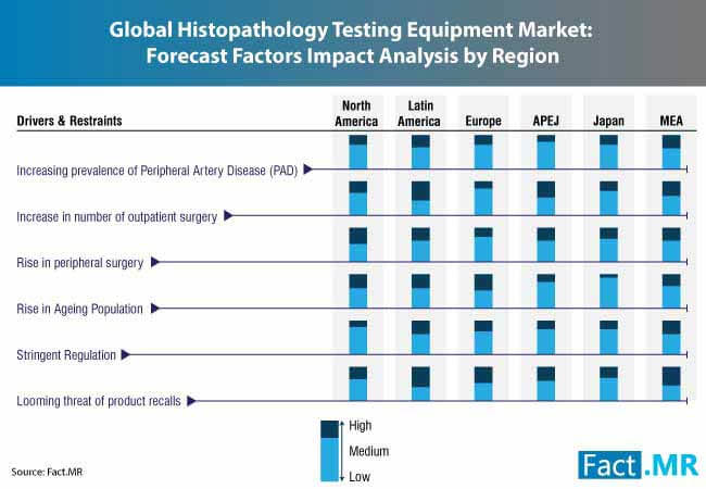 histopathology testing equipment market 0