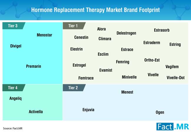 Hormone replacement therapy market 1