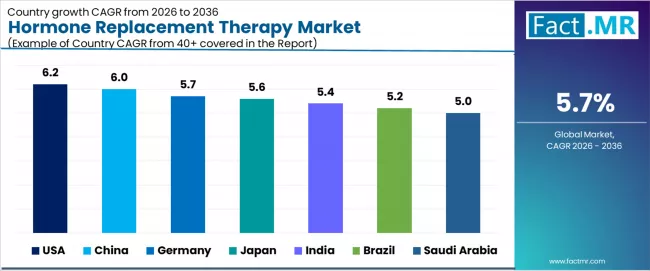 Hormone Replacement Therapy Market Cagr Analysis By Country
