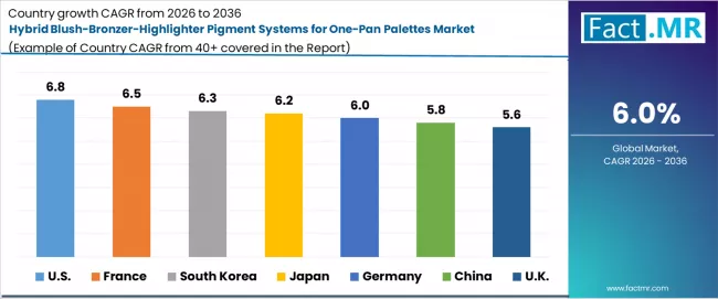 Hybrid Blush Bronzer Highlighter Pigment Systems For One Pan Palettes Market Cagr Analysis By Country Hybrid Blush Bronzer Highlighter Pigment Systems For One Pan Palettes Market Cagr Analysis By Country