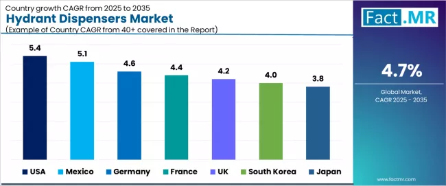 Hydrant Dispensers Market Cagr Analysis By Country Hydrant Dispensers Market Cagr Analysis By Country