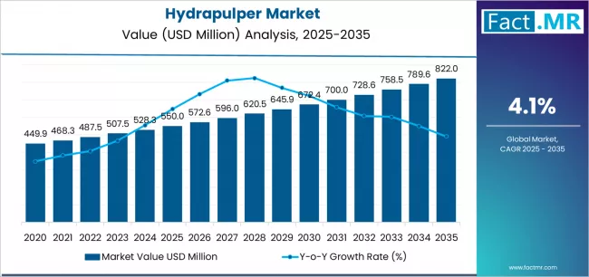 Hydrapulper Market Market Value Analysis