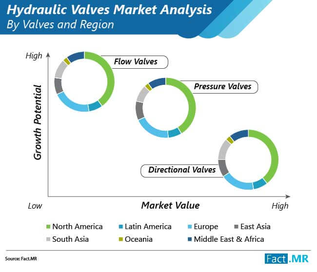 hydraulic valve market 01