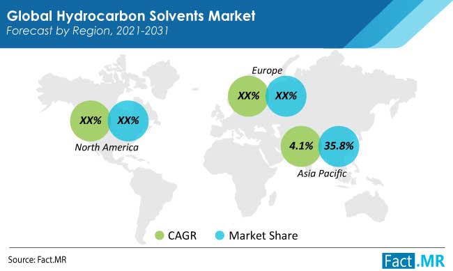 hydrocarbon solvents market region by FactMR