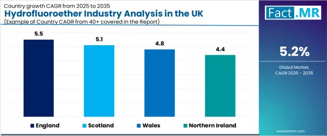 Hydrofluoroether Industry Analysis In The Uk Cagr Analysis By Country Hydrofluoroether Industry Analysis In The Uk Cagr Analysis By Country