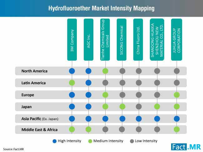 Hydrofluoroether Market Intensity Mapping hydrofluoroether market intensity mapping