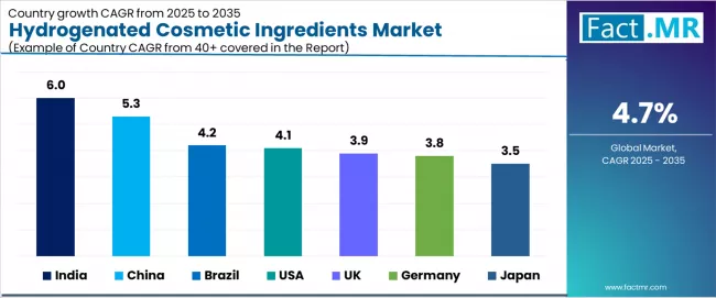 Hydrogenated Cosmetic Ingredients Market Cagr Analysis By Country Hydrogenated Cosmetic Ingredients Market Cagr Analysis By Country