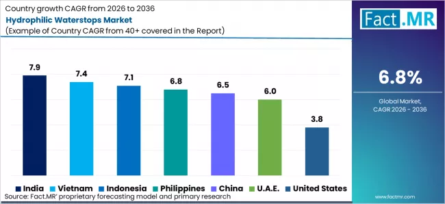 Hydrophilic Waterstops Market Cagr Analysis By Country Hydrophilic Waterstops Market Cagr Analysis By Country