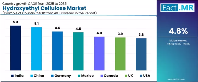 Hydroxyethyl Cellulose Market Cagr Analysis By Country Hydroxyethyl Cellulose Market Cagr Analysis By Country
