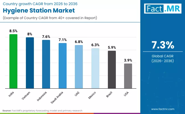 Hygiene Station Market Country