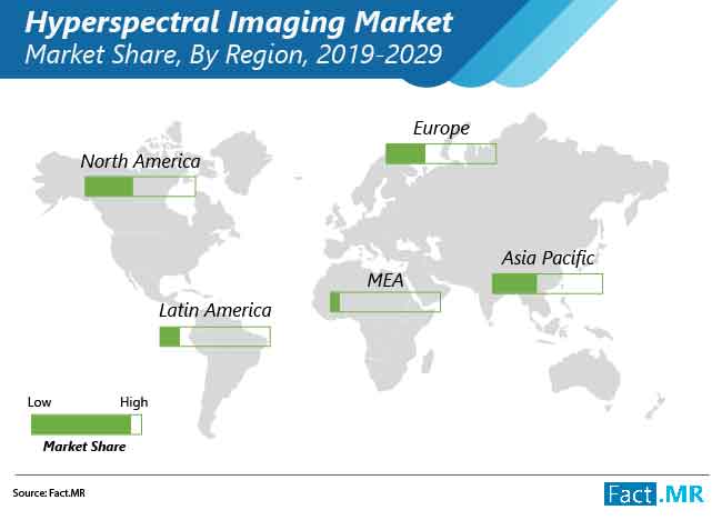 hyperspectral imaging market 01