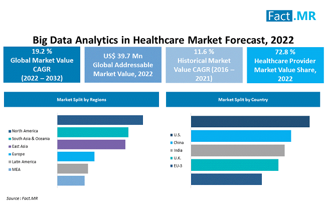 Image big data analytic in healtcare market forecast by Fact.MR