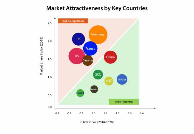 in flight catering market