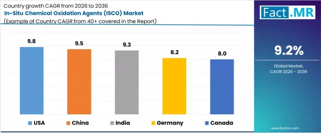 In Situ Chemical Oxidation Agents (isco) Market Cagr Analysis By Country