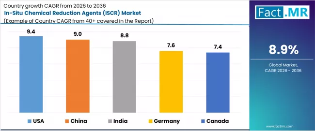 In Situ Chemical Reduction Agents (iscr) Market Cagr Analysis By Country