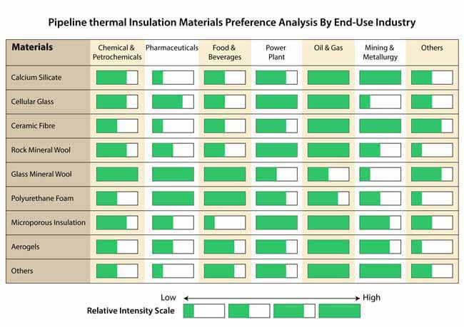 india pipeline thermal insulation material