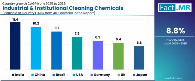 Industrial & Institutional Cleaning Chemicals Market Cagr Analysis By Country Industrial & Institutional Cleaning Chemicals Market Cagr Analysis By Country