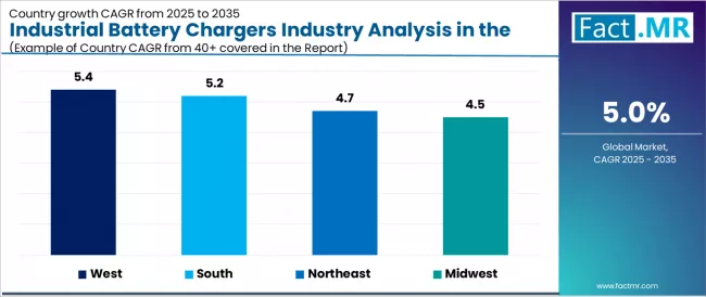 Industrial Battery Chargers Industry Analysis In The Usa Cagr Analysis By Country