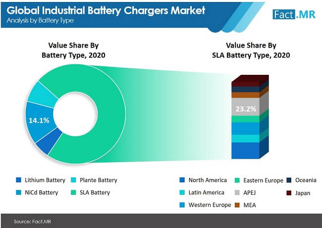 industrial battery chargers market image 01