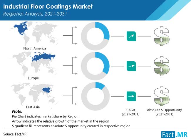 industrial floor coatings market