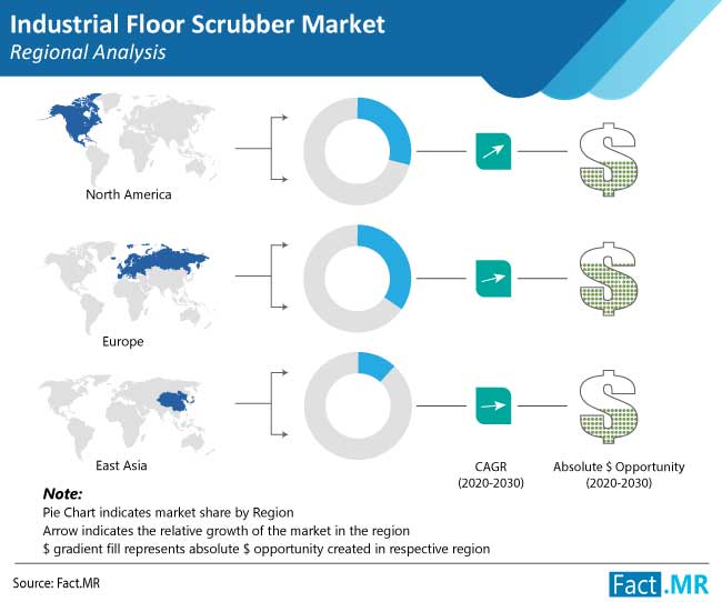 industrial floor scrubber market regional analysis