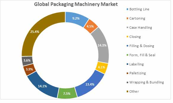 Industrial Heat Sealers Market 0 industrial heat sealers market 0