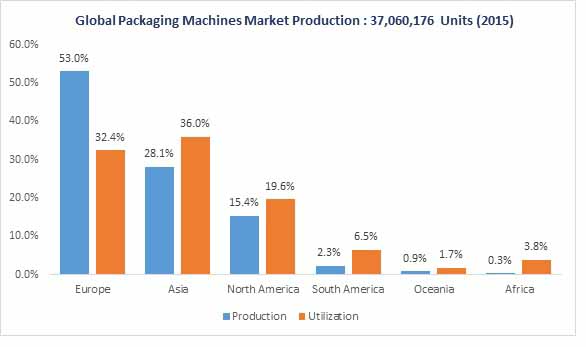 Industrial Heat Sealers Market 1 industrial heat sealers market 1