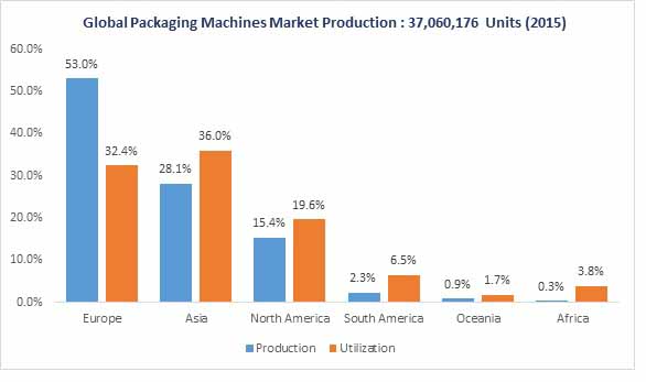 industrial heat sealers market 1