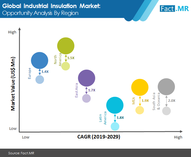 industrial insulation market 2