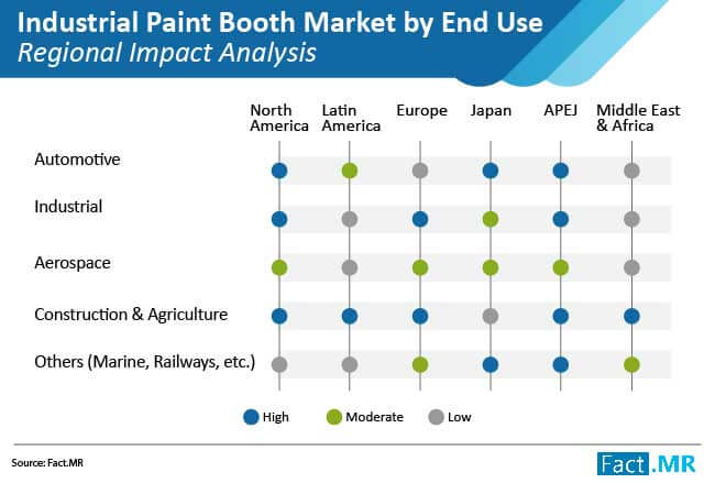 Industrial Paint Booth Market 01 industrial paint booth market 01