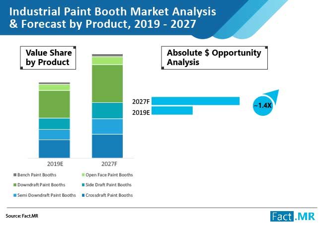 Industrial Paint Booth Market 02 industrial paint booth market 02