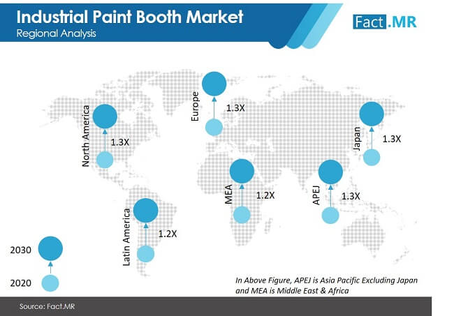 Industrial paint booth market forecast by Fact.MR