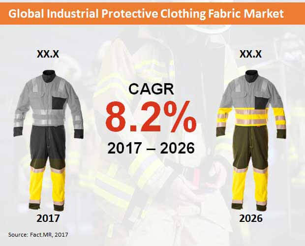 Industrial Protective Clothing Fabrics Market industrial protective clothing fabrics market