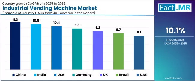Industrial Vending Machine Market Cagr Analysis By Country