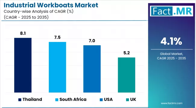 Industrial Workboats Market Cagr Analysis By Country