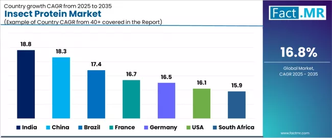 Insect Protein Market Cagr Analysis By Country