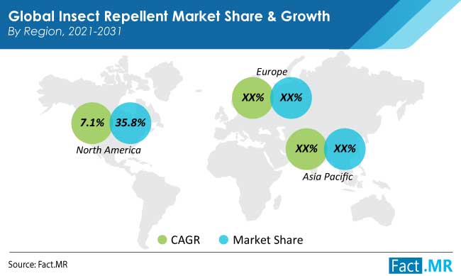 insect repellent market region