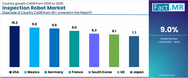 Inspection Robot Market Cagr Analysis By Country