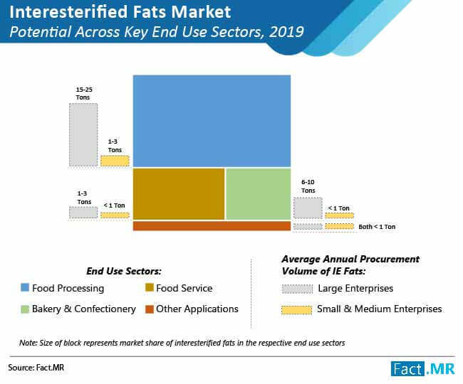 interesterified fats market 02