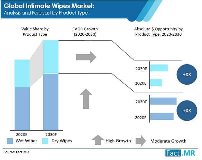 intimate wipes image 1