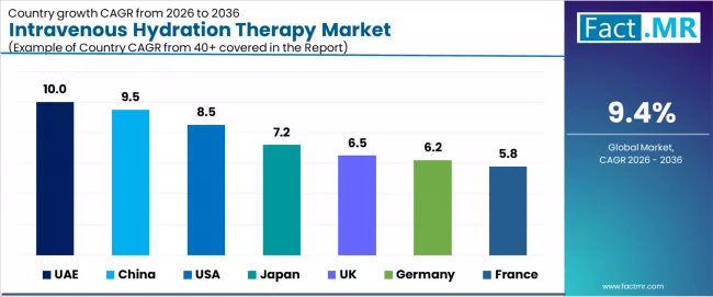 Intravenous Hydration Therapy Market Cagr Analysis By Country