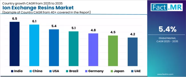 Ion Exchange Resins Market Cagr Analysis By Country