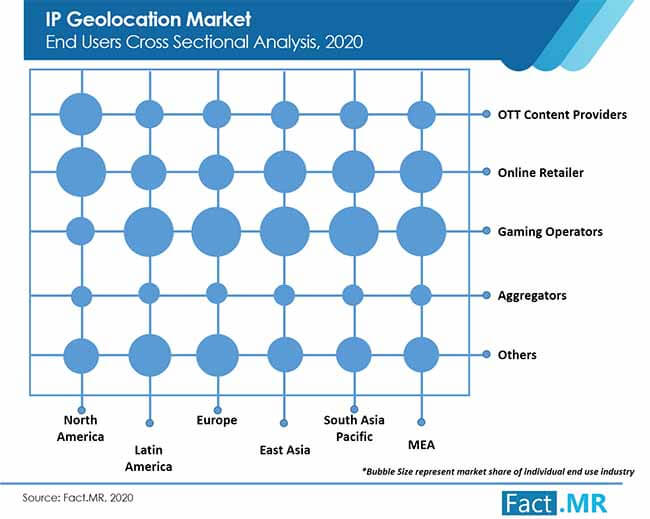 ip geo location 01