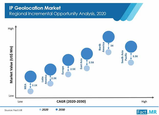 Ip geo location market forecast by Fact.MR