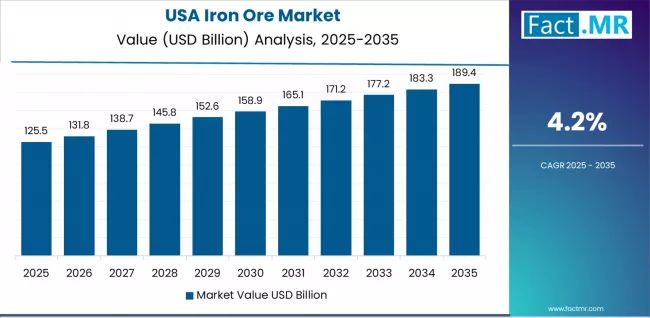 Iron Ore Market Country Value Analysis Iron Ore Market Country Value Analysis