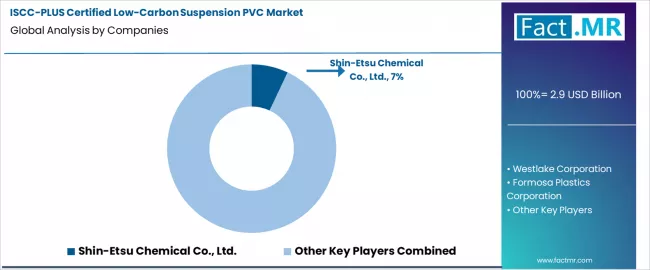 Iscc Plus Certified Low Carbon Suspension Pvc Market Analysis By Company Iscc Plus Certified Low Carbon Suspension Pvc Market Analysis By Company