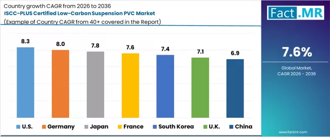 Iscc Plus Certified Low Carbon Suspension Pvc Market Cagr Analysis By Country Iscc Plus Certified Low Carbon Suspension Pvc Market Cagr Analysis By Country