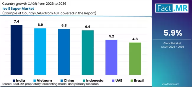 Iso E Super Market Cagr Analysis By Country Iso E Super Market Cagr Analysis By Country