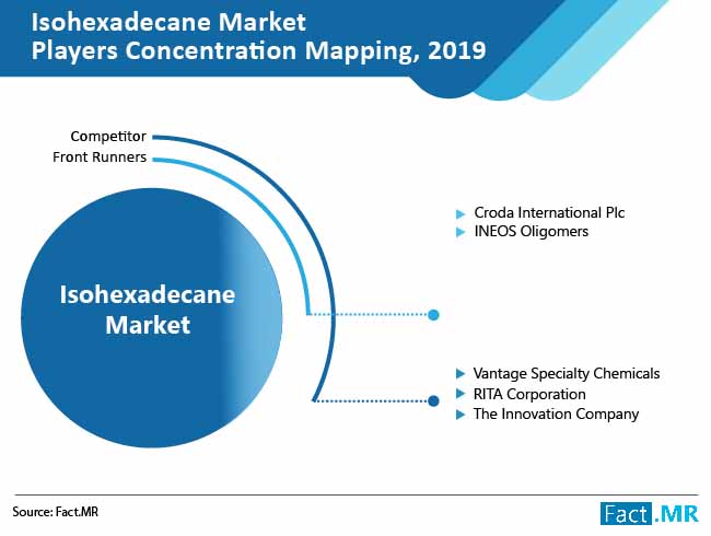 isohexadecane market 02