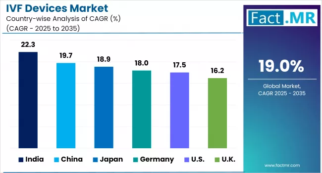Ivf Devices Market Analysis By Country